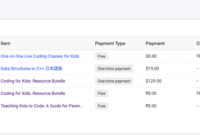 How to Handle Refunds and Support for Software Products Efficiently
