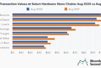 Understanding Trends in Home Improvement and Their Impact on Hardware Sales