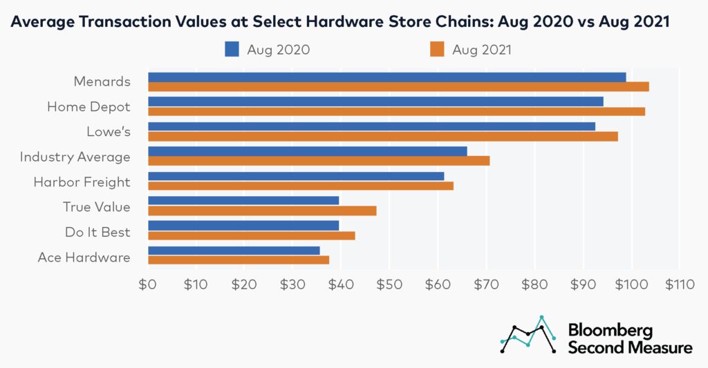 Hardware trends Understanding Trends in Home Improvement and Their Impact on Hardware Sales