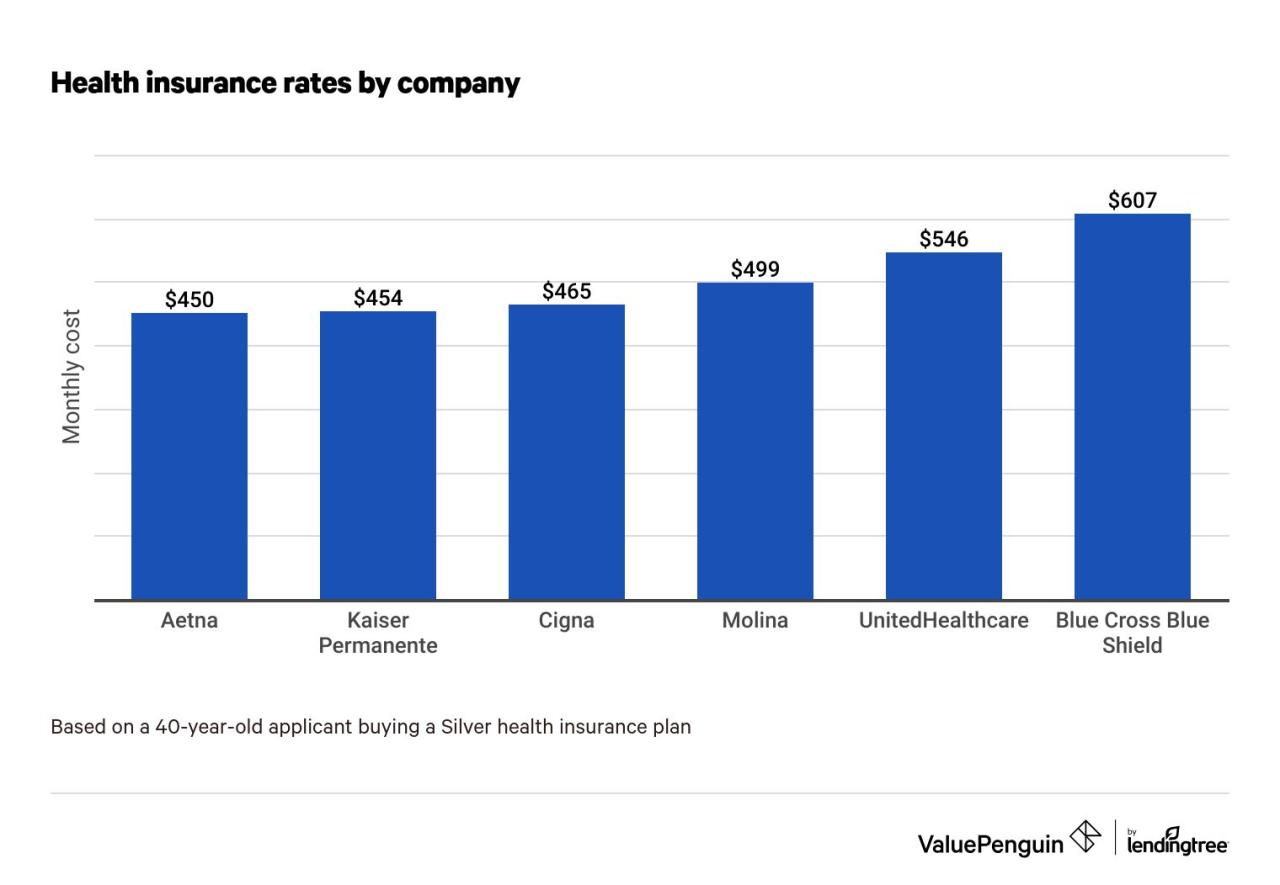 Top Insurance Plans Consumers Are Looking For Today