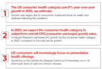 Understanding What Drives Purchases in the Health Category