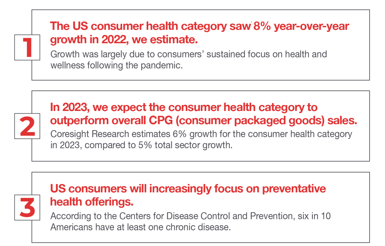 Healthcare Understanding What Drives Purchases in the Health Category