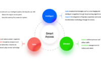 Trends in Smart Devices and How to Capitalize on Them