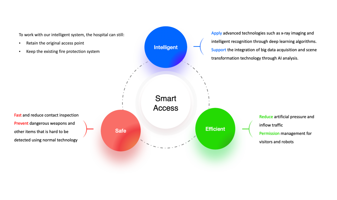 Trends in Smart Devices and How to Capitalize on Them