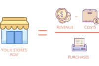 Hardware Product Bundles That Increase Average Order Value