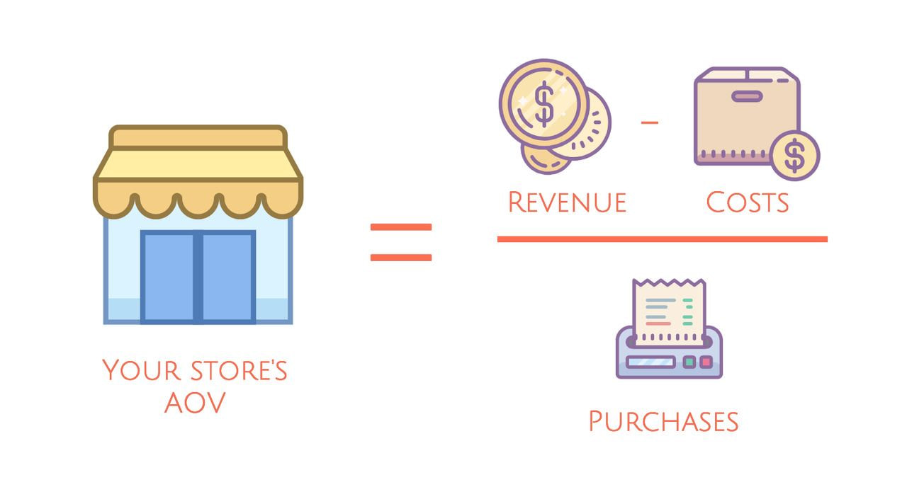 Hardware Product Bundles That Increase Average Order Value