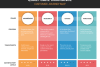 Creating a Seamless Buying Journey for Insurance Customers