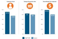 How to Price Hardware Products Competitively for Success