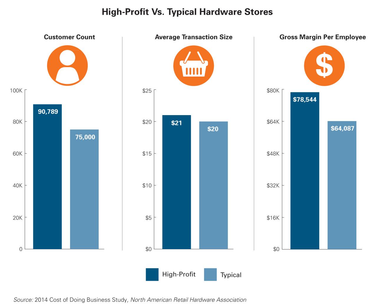 How to Price Hardware Products Competitively for Success
