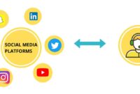 Leveraging Social Media to Promote Hardware Deals Effectively