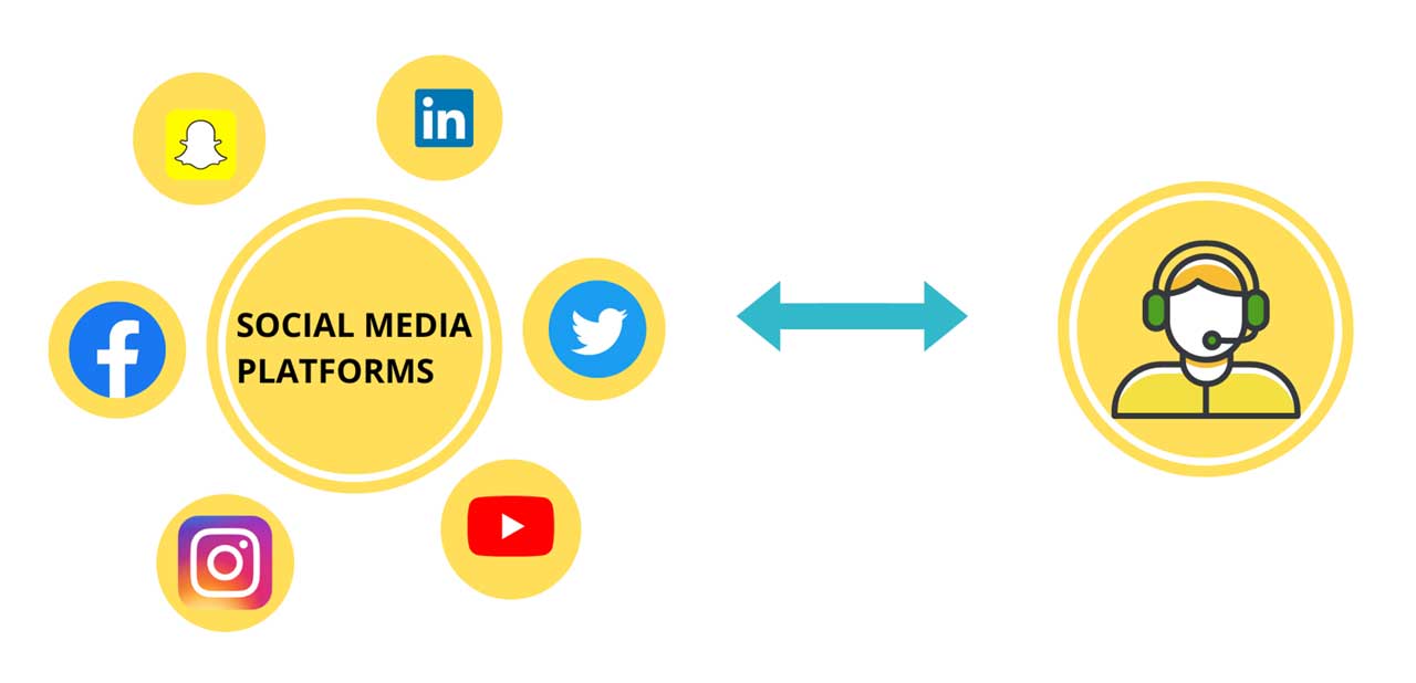 Leveraging Social Media to Promote Hardware Deals