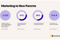 How to Market Baby and Kids Essentials to Modern Parents