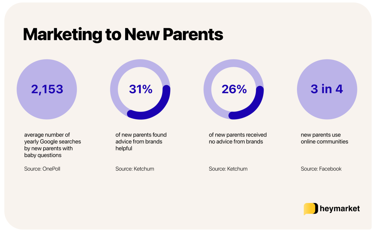 Essentials How to Market Baby and Kids Essentials to Modern Parents