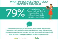 Understanding What Todays Parents Look for in Kids Products