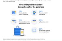 How New Smartphone Releases Affect Buyer Behavior Trends