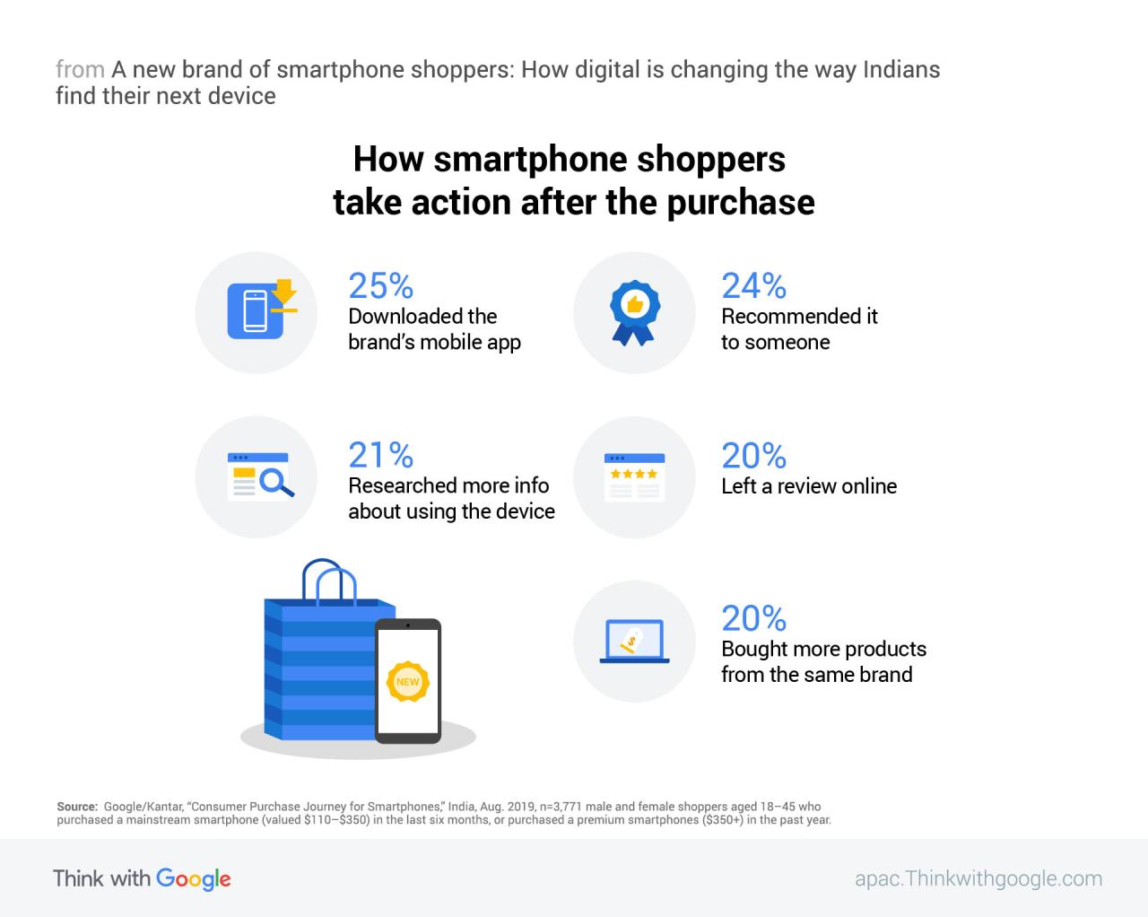 How New Smartphone Releases Affect Buyer Behavior