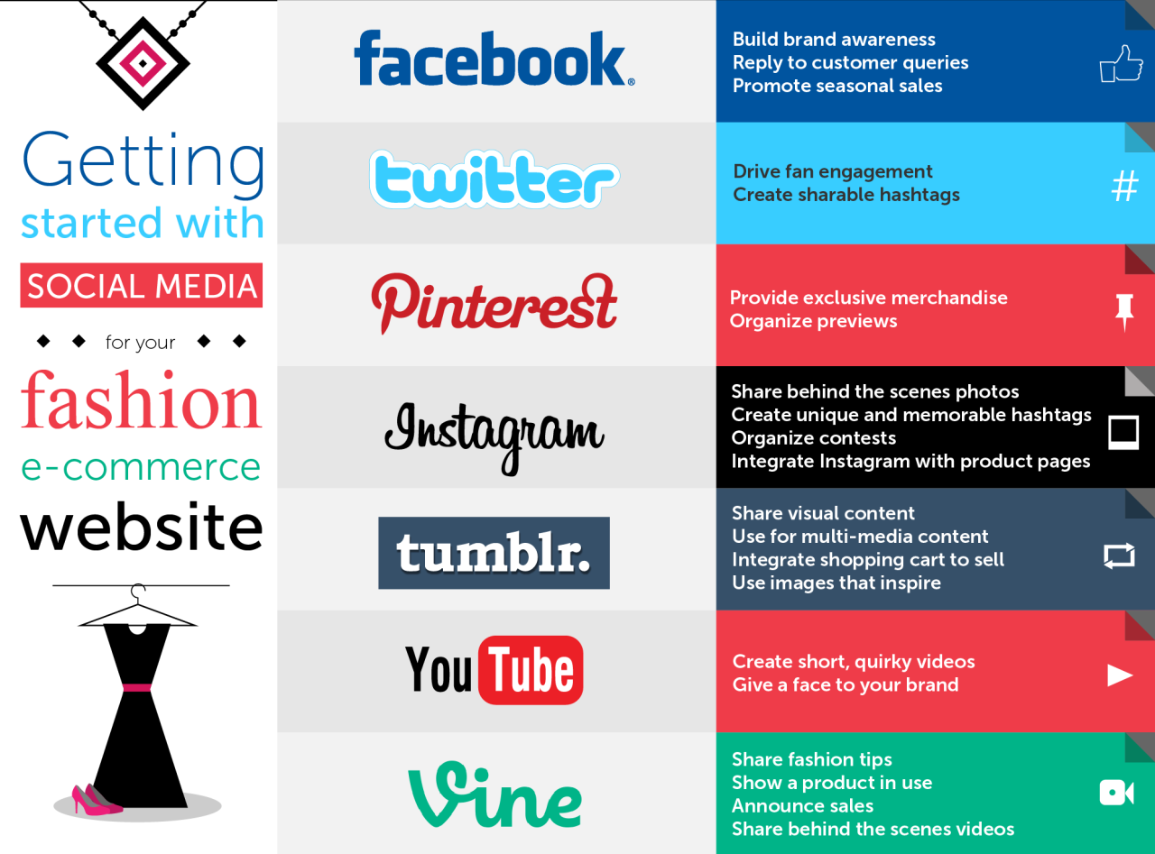 Best Practices for Promoting Fashion Products on Social Media