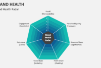 Building Brand Authority in the Health Product Industry