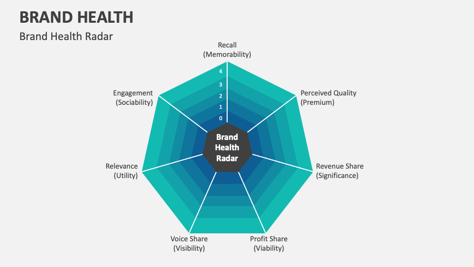 Building Brand Authority in the Health Product Industry