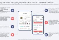 Creating a Seamless Shopping Experience for Lifestyle Buyers