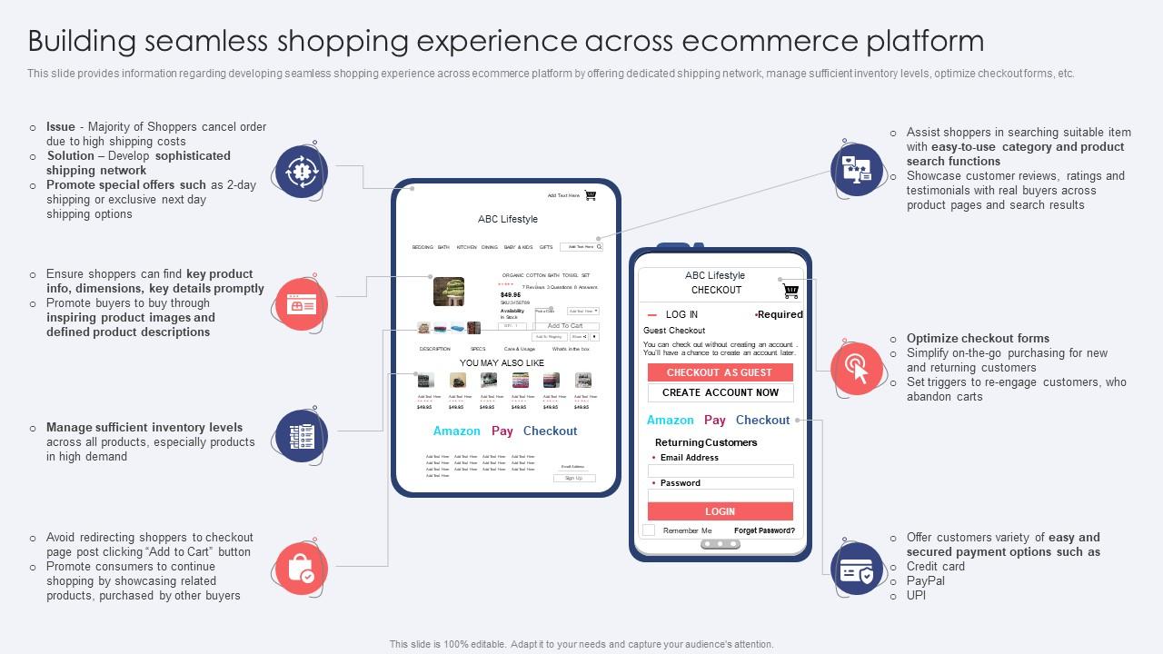 Creating a Seamless Shopping Experience for Lifestyle Buyers