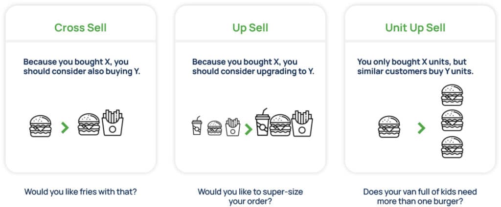 How to Upsell and Cross-Sell Insurance Services