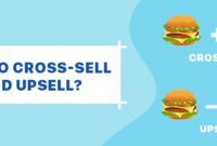How to Upsell and Cross-Sell Decorative Products Effectively