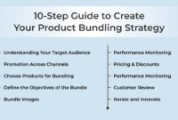 Creating Effective Product Bundles in the Tech Category