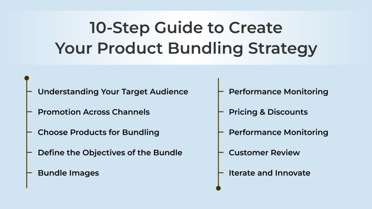 Creating Effective Product Bundles in the Tech Category
