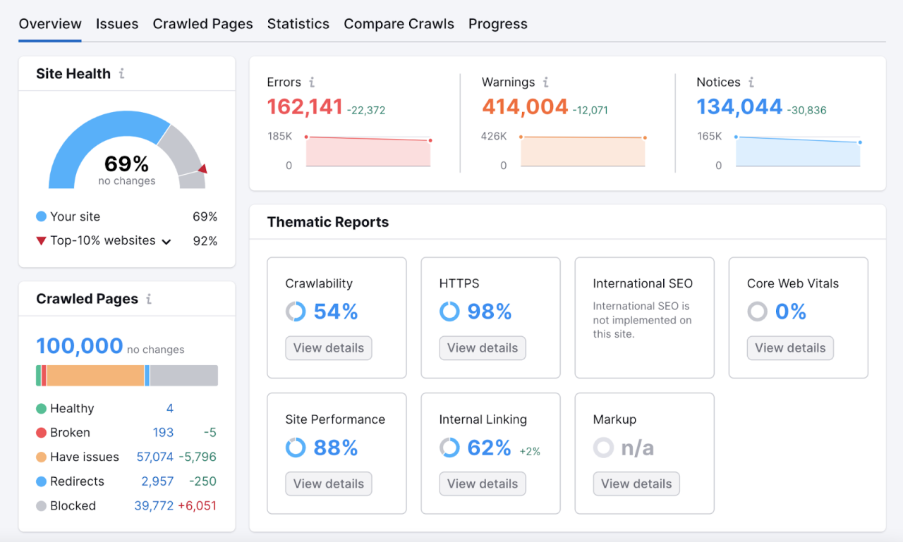 Seo tips diy SEO Tips for Hardware and DIY Product Pages