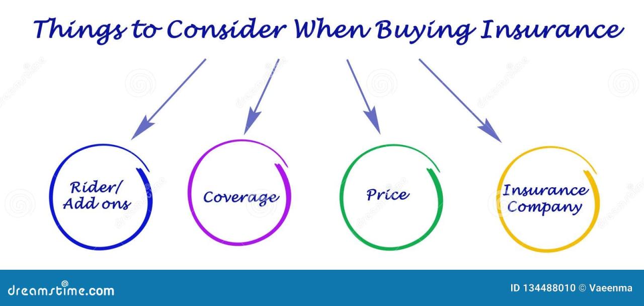 How to Personalize Insurance Recommendations for Buyers