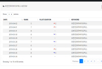 Enhancing Product Development with Insights from BI in E-Commerce