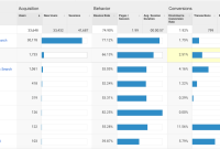 Measuring Marketing Campaign Effectiveness Using BI in the Shopping Industry