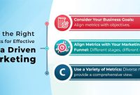Data-Driven Marketing for Product Sales in Android Shopping Applications Unleashing Potential