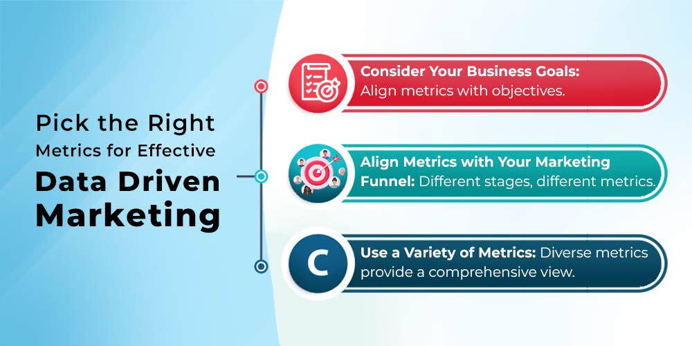 Data-Driven Marketing for Product Sales in Android Shopping Applications Unleashing Potential