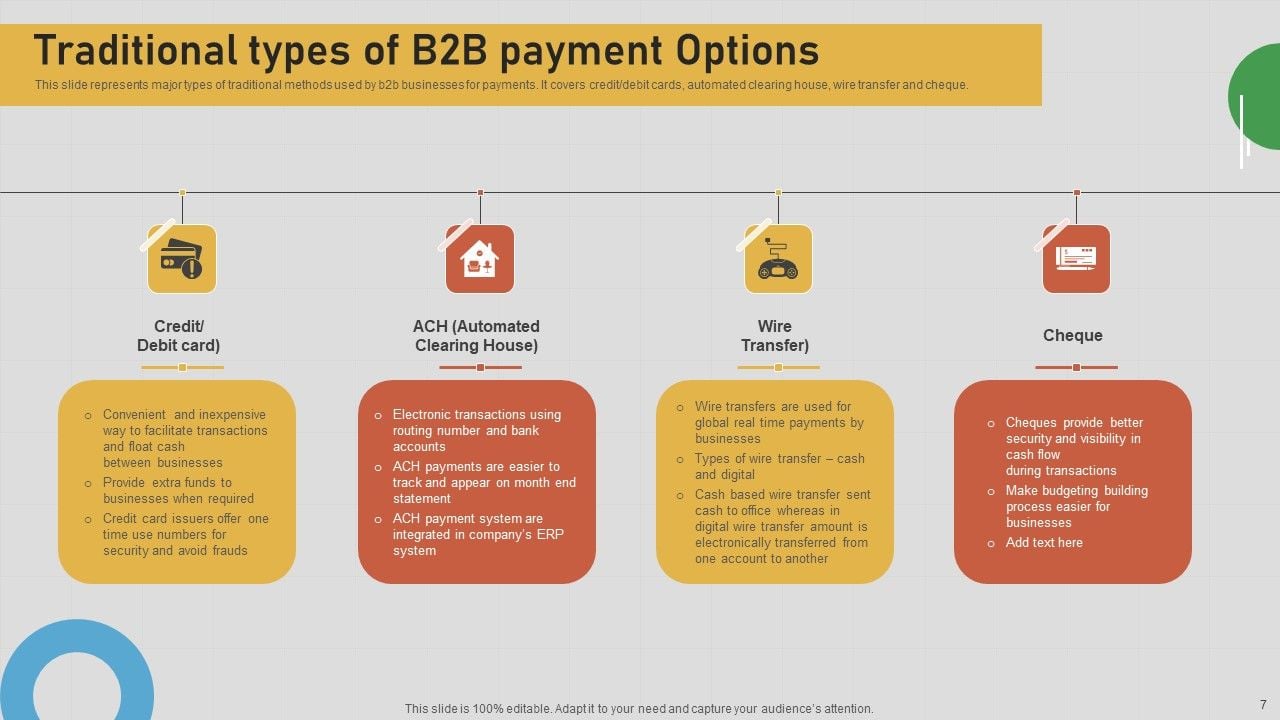 Introduction To B2B Online Shopping Payment Options Ppt PowerPoint ... Promoting Shopping Platforms with Instant Online Payment Features