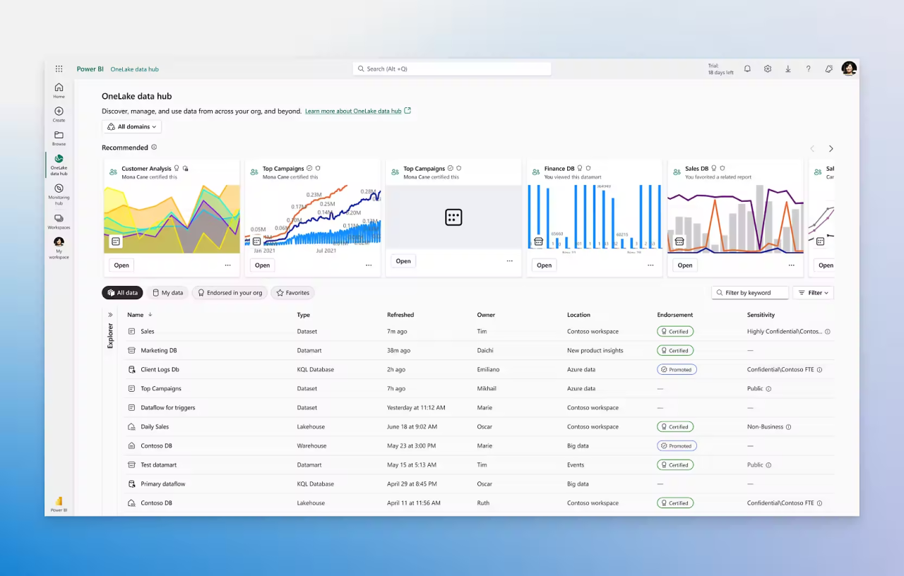 BI-Driven Product Segmentation for Smarter Shopping Strategies