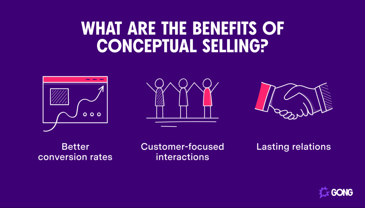 Concept Of Selling: All You Need To Know About It! Selling Used Cars With Extended Warranty Packages
