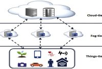 Optimizing Purchase Decisions Through BI-Enabled Consumer Insights